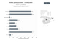 bases de datos del sector Plataformas y servicios de datos geoespaciales, cartografía y visualización temática para gobiernos y usuarios