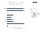 bases de datos del sector Plataformas y servicios de datos geoespaciales, cartografía y visualización temática para gobiernos y usuarios