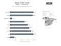 bases de datos del sector Red de casas rurales y alojamientos rurales con restaurante y actividades al aire libre en toda España