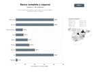 bases de datos del sector Banca integral para empresas y particulares con cuentas, tarjetas, préstamos, hipotecas y seguros