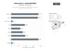 bases de datos del sector Malla de educación, investigación y consultoría para la sostenibilidad y economía circular en América Latina