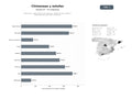 bases de datos del sector Fabricantes y distribuidores de chimeneas, estufas de leña, pellets y barbacoas para interiores y exteriores