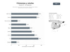 bases de datos del sector Fabricantes y distribuidores de chimeneas, estufas de leña, pellets y barbacoas para interiores y exteriores