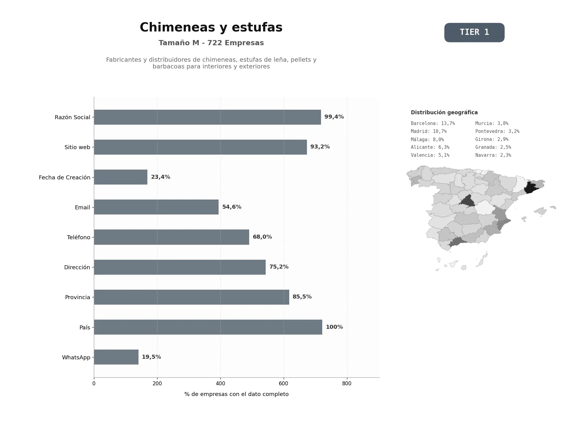 bases de datos del sector Fabricantes y distribuidores de chimeneas, estufas de leña, pellets y barbacoas para interiores y exteriores