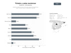 bases de datos del sector Plataforma integral de venta de entradas y gestión de espacios para teatro, conciertos, danza y espectáculos culturales
