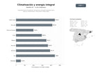 bases de datos del sector Integradores de climatización, aerotermia y energías renovables para edificios residenciales, comerciales e industriales