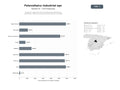 bases de datos del sector Desarrollo, ingeniería y EPC de instalaciones fotovoltaicas industriales y autoconsumo para sectores públicos y privados