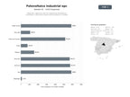 bases de datos del sector Desarrollo, ingeniería y EPC de instalaciones fotovoltaicas industriales y autoconsumo para sectores públicos y privados