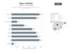 bases de datos del sector Red de bares de tapas tradicionales acompañados de bebidas, cervezas y vinos en toda España