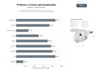 bases de datos del sector Fabricantes y distribuidores de prótesis, ortesis y ayudas de movilidad personalizadas para pacientes y profesionales ortopédicos
