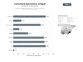 bases de datos del sector Consultoría agronómica integral, gestión de cultivos y suministro de fitosanitarios para olivar y cereales