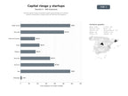 bases de datos del sector Red de capital riesgo y business angels especializada en inversión semilla, aceleración y financiación de startups tecnológicas