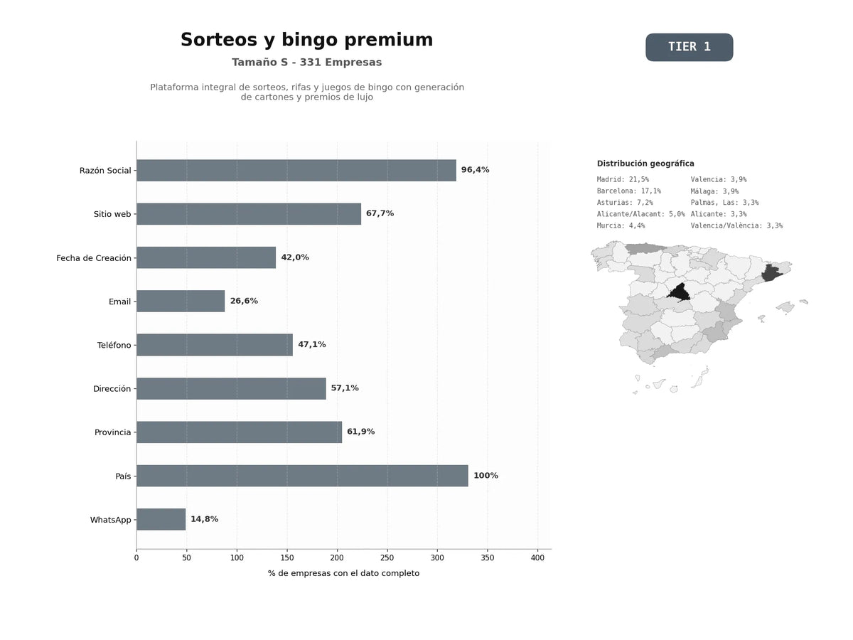 bases de datos del sector Plataforma integral de sorteos, rifas y juegos de bingo con generación de cartones y premios de lujo