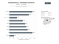 bases de datos del sector Organización de campamentos escolares y actividades extraescolares de aventura para niños y adolescentes