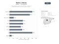 bases de datos del sector Empresas dedicadas a la producción, presentación y enseñanza de espectáculos teatrales y de títeres en espacios culturales