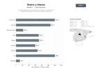 bases de datos del sector Empresas dedicadas a la producción, presentación y enseñanza de espectáculos teatrales y de títeres en espacios culturales