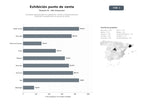 bases de datos del sector Empresas especializadas en expositores, vitrinas y material POP para maximizar la presentación en puntos de venta