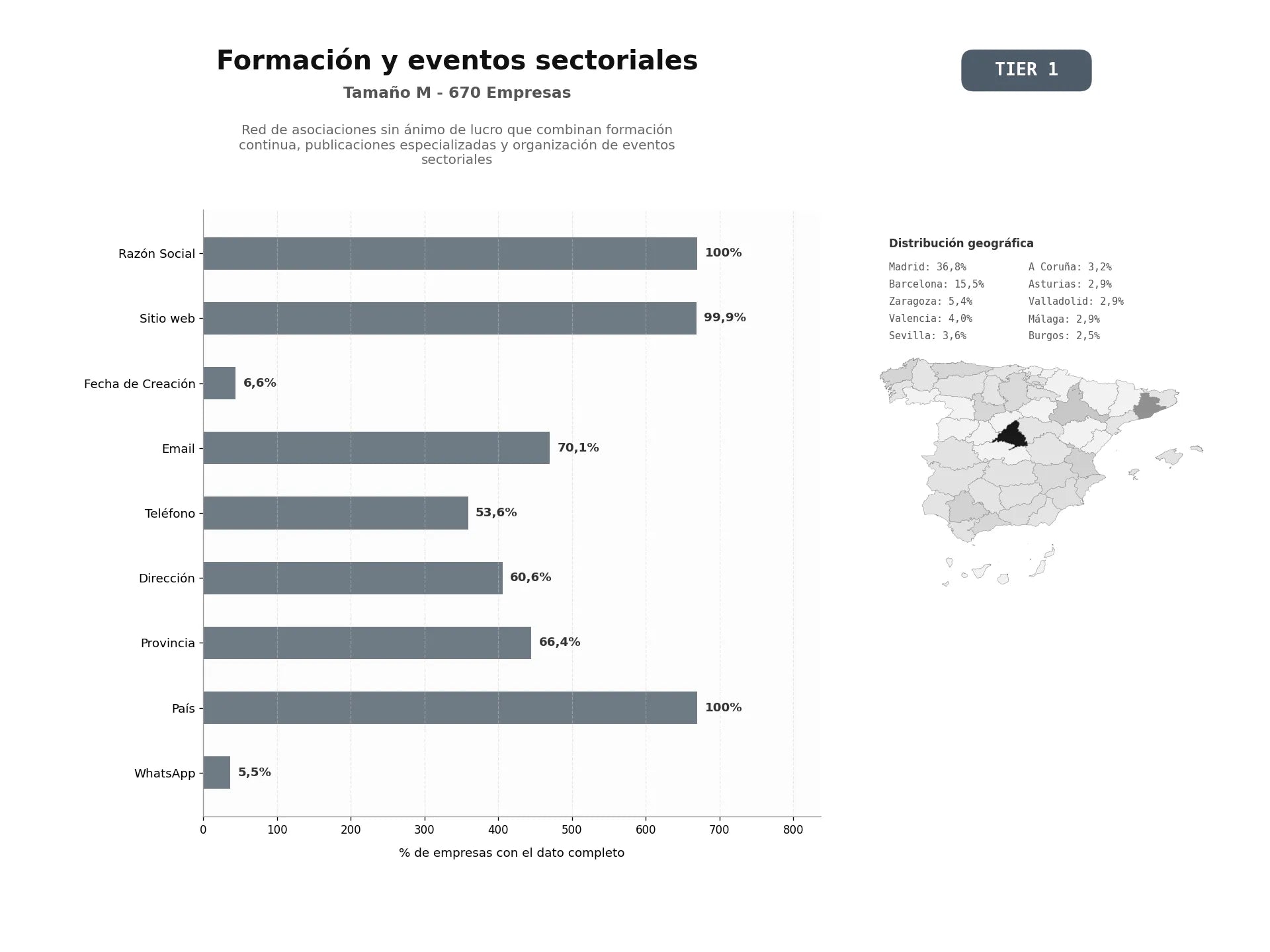 bases de datos del sector Red de asociaciones sin ánimo de lucro que combinan formación continua, publicaciones especializadas y organización de eventos sectoriales