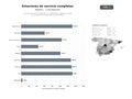 bases de datos del sector Estaciones de servicio integrales con combustible, autolavado, tienda de conveniencia y carga eléctrica para viajeros