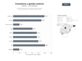 bases de datos del sector Consultoría integral de comercio exterior, gestión aduanera, importación‑exportación y capacitación especializada