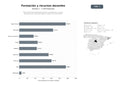 bases de datos del sector Red de desarrollo profesional docente, investigación y recursos educativos para educación básica y superior en Iberoamérica