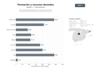 bases de datos del sector Red de desarrollo profesional docente, investigación y recursos educativos para educación básica y superior en Iberoamérica