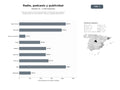 bases de datos del sector Red de emisoras de radio comunitarias y comerciales que combinan programación en vivo, podcasts, noticias y espacios publicitarios