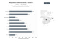 bases de datos del sector Servicios integrales de envío de paquetes internacionales, casilleros virtuales y gestión aduanera para comercio electrónico