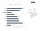 bases de datos del sector Servicios integrales de envío de paquetes internacionales, casilleros virtuales y gestión aduanera para comercio electrónico