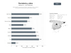 bases de datos del sector Distribuidores mayoristas de ferretería, materiales de obra, pinturas y accesorios de jardinería para profesionales y hogares
