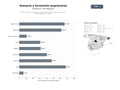 bases de datos del sector Red de asesoría, capacitación y gestión de subvenciones para pymes y emprendedores en España