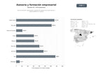 bases de datos del sector Red de asesoría, capacitación y gestión de subvenciones para pymes y emprendedores en España