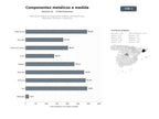 bases de datos del sector Fabricación integral de componentes metálicos de precisión para automoción, ferretería y maquinaria