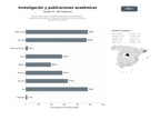 bases de datos del sector Red de instituciones académicas dedicadas a la investigación, publicaciones científicas y académicas, organización de congresos y formación universitaria