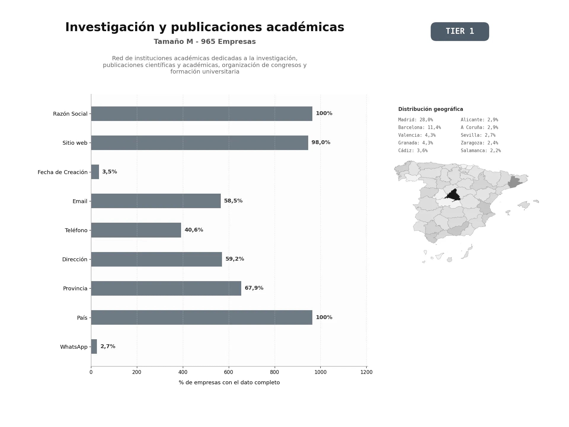 bases de datos del sector Red de instituciones académicas dedicadas a la investigación, publicaciones científicas y académicas, organización de congresos y formación universitaria