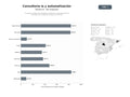 bases de datos del sector Consultoría integral de inteligencia artificial y automatización de procesos para empresas de todos los sectores