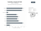 bases de datos del sector Servicios integrales de logopedia, terapia del habla, miofuncional y deglución, incluyendo formación online y aplicaciones digitales
