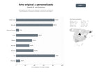 bases de datos del sector Marketplace de obras de arte originales, impresiones y productos personalizados, incluyendo acuarelas, esculturas y arte digital