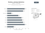 bases de datos del sector Distribución integral de bombas, válvulas y cilindros oleohidráulicos para equipos de construcción y minería