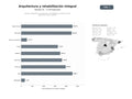 bases de datos del sector Estudios integrales de arquitectura, rehabilitación y diseño interior para obra nueva y urbana