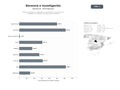 bases de datos del sector Malla de docentes e investigadores universitarios con enfoque en investigación académica y publicaciones científicas