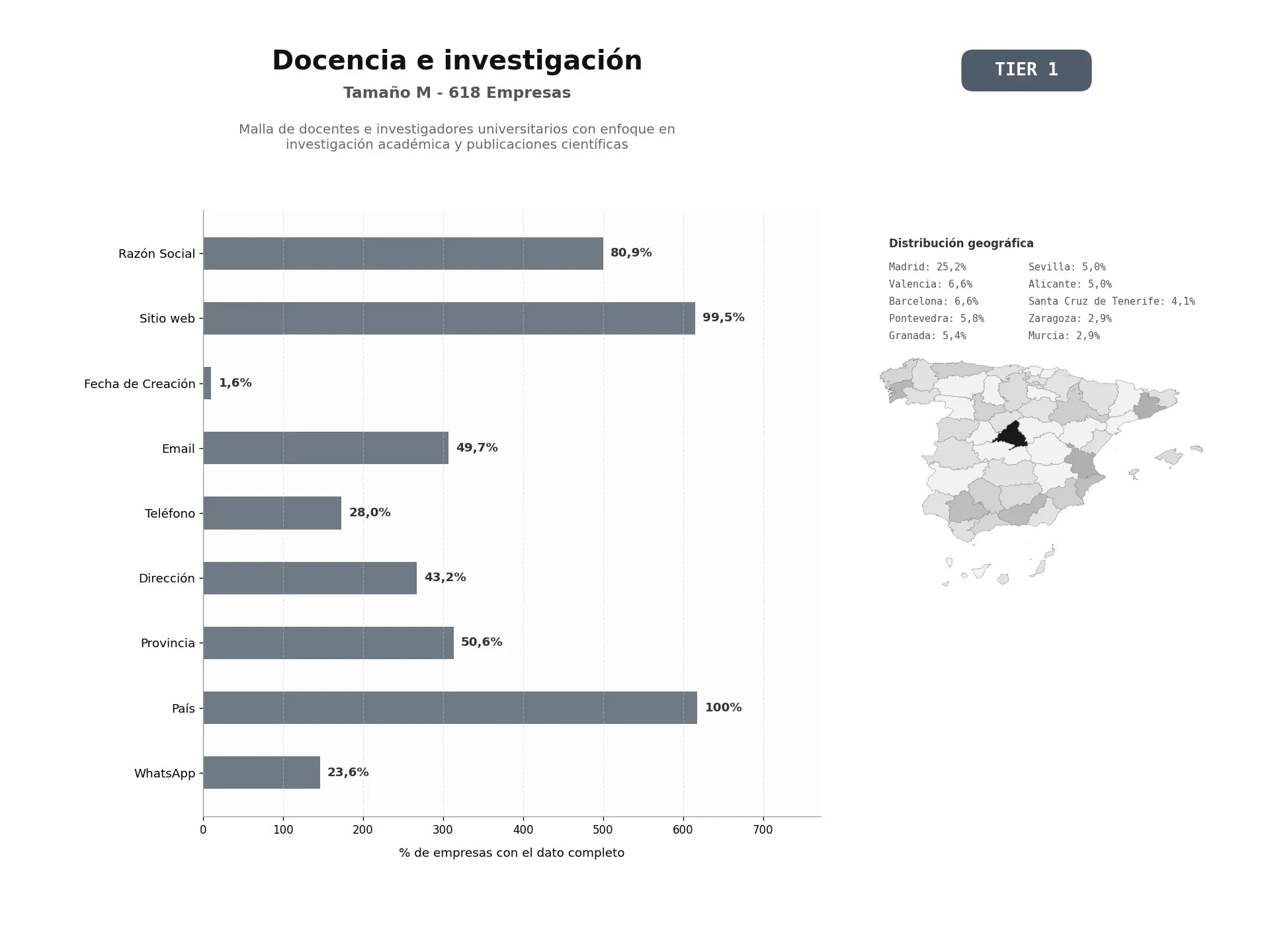 bases de datos del sector Malla de docentes e investigadores universitarios con enfoque en investigación académica y publicaciones científicas