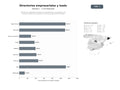 bases de datos del sector Plataformas regionales de directorios empresariales con publicación de anuncios, listados de compañías y servicios de generación de leads