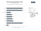 bases de datos del sector Plataformas regionales de directorios empresariales con publicación de anuncios, listados de compañías y servicios de generación de leads