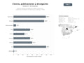 bases de datos del sector Red internacional de investigación científica, publicaciones académicas y transferencia de conocimiento ambiental y cultural