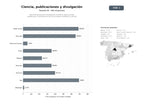 bases de datos del sector Red internacional de investigación científica, publicaciones académicas y transferencia de conocimiento ambiental y cultural