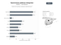 bases de datos del sector Academias especializadas en preparación integral de oposiciones públicas con cursos online, presenciales y material de estudio
