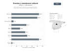 bases de datos del sector Red de asociaciones sin ánimo de lucro que organizan eventos, publicaciones y programas de membresía cultural y educativa