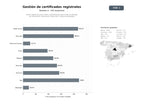 bases de datos del sector Gestor digital de actos civiles y patrimoniales que emite certificados de nacimiento, matrimonio, defunción y notas de propiedad