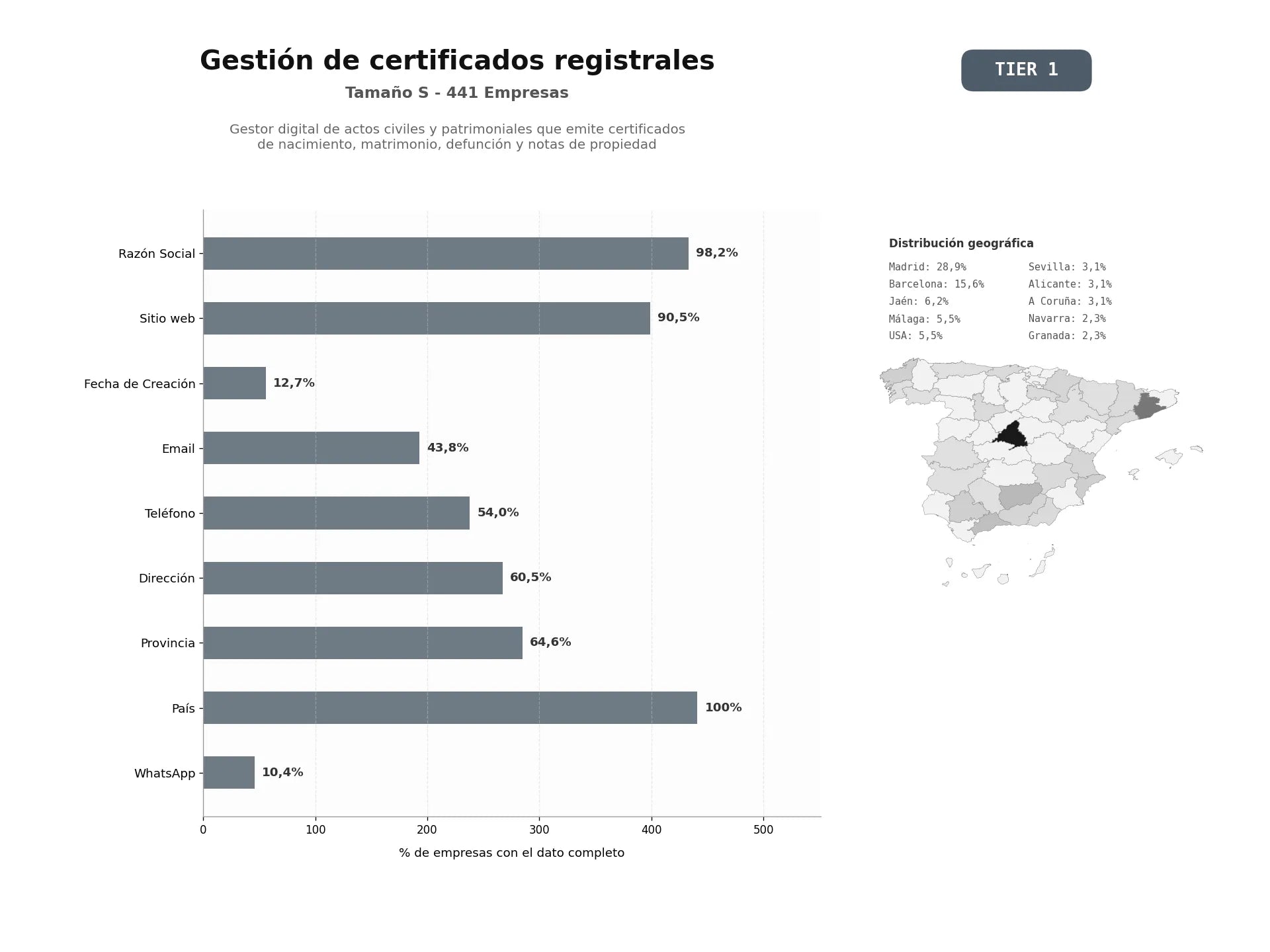 bases de datos del sector Gestor digital de actos civiles y patrimoniales que emite certificados de nacimiento, matrimonio, defunción y notas de propiedad